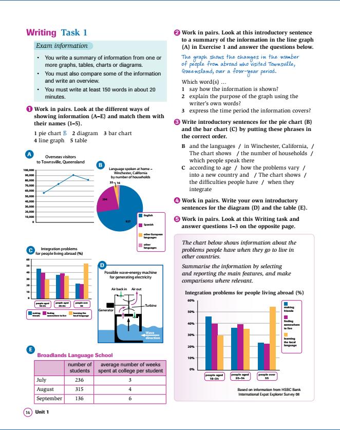 Complete ielts band 5 0 6 5